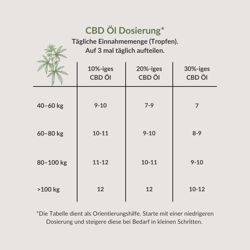 CBD Öl Dosierung